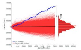 مبلغ گذاری صحیح در شرط بندی