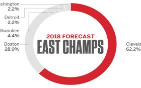 معرفی برنامه  NBA Forecast