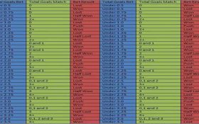 جدول کامل شرایط برد ، باخت و فسخ