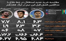 سایت مرجع و اماری کامل برای لیگ ایران