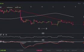 شرطبندی زنجیره ای یا Chainbet چیست ؟؟