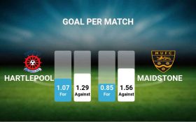 معرفی سایت کاربردی fctables.com