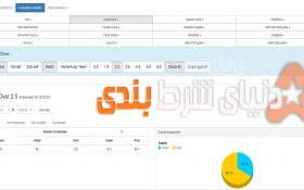معرفی سایت کاربردی آماری  1x2stats.com