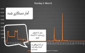 وزیر ارتباطات ایران تقلب در نظرسنجی صداوسیما را تایید کرد