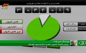 پشت پرده قرعه کشی های تلویزیونی و مسابقات پیش بینی پیامکی چیست؟