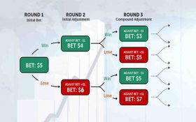 فراگیری House Edge مهم ترین نکته پیش از بازی