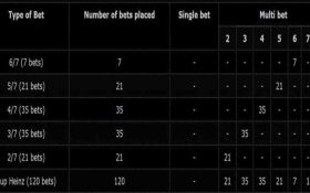 استراتژی شرط بندی سیستمی چیست؟ پیش بینی با حداکثر برد