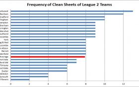 با گزینه شرط «برنده نیمه اول/ وقت قانونی» چطور سودی در انتظارتان است؟