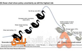 شرط بندی به روش قوی سیاه چگونه است؟ با مثال