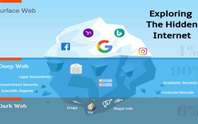 همه چیز درباره دارک وب ( وب تاریک )