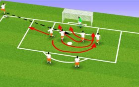 آموزش استراتژی پیش بینی کرنر بصورت زنده