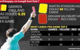 آموزش پیش بینی فوتبال:کدام تیم‌ها مناسب شرط بندی روی تعداد کارت زرد هستند؟