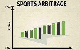 چگونه هرگز در شرط بندی نبازیم؟ پیش بینی بدون باخت یا آربیتراژ در شرط بندی چیست؟