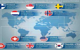 کدام کشورها رقابتی‌ترین اقتصاد را در جهان دارند؟