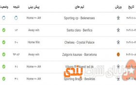 10 نکته مهم در شرط بندی که باید درباره ی ضریب ها در شرط بندی ورزشی بدونید
