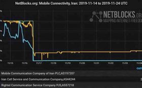 اینترنت خانگی و وای فای ایران به حالت عادی بازگشت: بعد از اینترنت خانگی، اینترنت موبایل احتمالا تا پایان امشب وصل می‌شود
