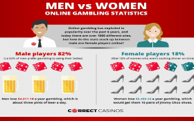 اهمیت و تفاوتهای جنسیت در شرط بندی