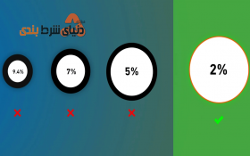 حاشیه سود ضریب ها در شرط بندی فوتبال چگونه محاسبه می شود؟