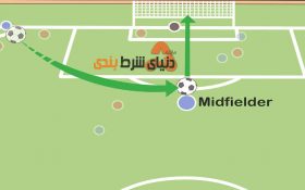 شرط بندی روی کرنر چگونه است و چه شرایطی دارد؟