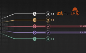متد استاکینگ، متدی برای بهبود شرط بندی