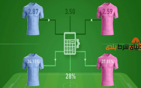 تعریف ضریب های شرط بندی و چگونگی محاسبه آن؟
