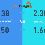 استفاده از ضرایب آمریکایی در شرط بندی
