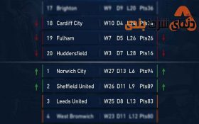 آموزش شرط بندی روی تیم های نوظهور