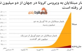 ترفندهای برای مخفی کردن امار واقعی کرونا
