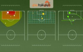 تجزیه و تحلیل؛ مدل های مختلف از گل های مورد انتظار