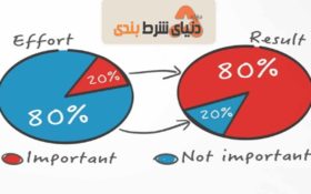 اصل پارتو در پیش بینی فوتبال