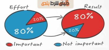 اصل پارتو در پیش بینی فوتبال