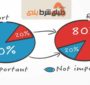 اصل پارتو در پیش بینی فوتبال