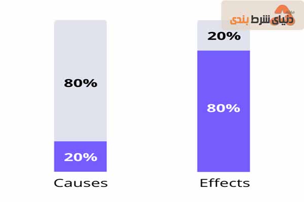 اصل پارتو در پیش بینی فوتبال