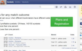 معرفی سایت شور بت: شور بت دات کام (Surebet.Com)