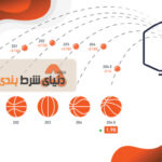 آموزش انواع مختلف شرط بندی در بسکتبال