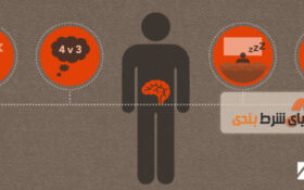 آموزش مفهوم رهیافت های آنی و شرط بندی