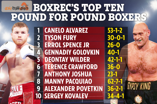 جدول رنکینگ سایت Boxrec