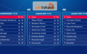 راهنمای پیش بینی ; شرط بندی فوتبال سطح پایین