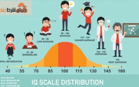 شیوه محاسبه ضریب هوشی (IQ)