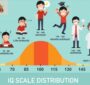 شیوه محاسبه ضریب هوشی (IQ)