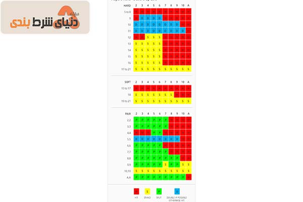 استراتژی بلک جک استرالیایی