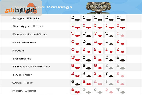 رتبه بندی دست‌ها در پوکر کورشول