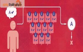 تاثیر تعصب و سوگیری تأییدی (Confirmation Bias) در شرط بندی
