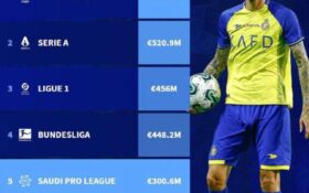 پیشبینی رونالدو درست از آب در آمد