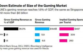 اولین کشور مسلمان برای شرط بندی قانونی کجاست؟