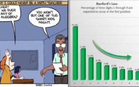 علم ریاضی در شرطبندی، قانون بِنفورد (Benford’s law) خیلی عجیبه ولی اثبات ریاضی داره