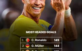 «رونالدو» پادشاه آسمان شد