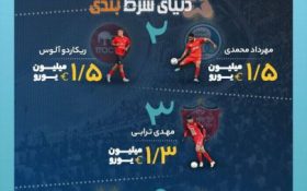 با ارزش‌ترین بازیکنان فوتبال ایران از نگاه ترنسفر مارکت