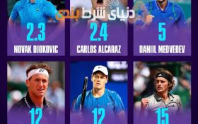 زمان شرط بندی در بزرگترین رویداد تنیس سال با ضرایب عالی آغاز شد