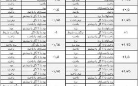 جدول آموزش هندیکپ